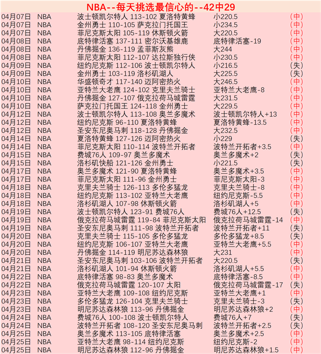 新西兰下半,场逆袭,美加墨锁定,开云体育,开云体育官网,开云体育app,开云体育app下载