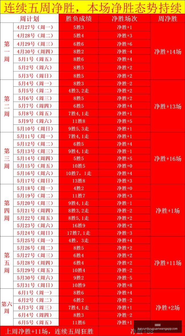 今晚不容错,过的皇牌友,谊赛,开云体育,开云体育官网,开云体育app,开云体育app下载