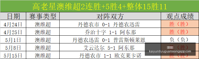 今晚不容错,过的皇牌友,谊赛,开云体育,开云体育官网,开云体育app,开云体育app下载