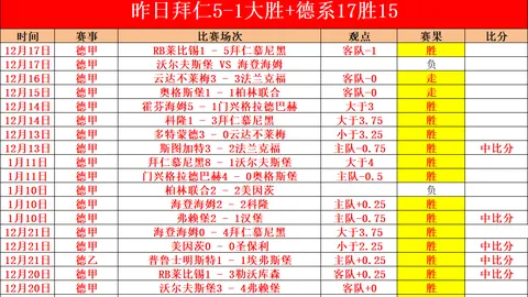 富查伊拉客场折戟，紧急策略大揭秘！如何逆境翻盘？