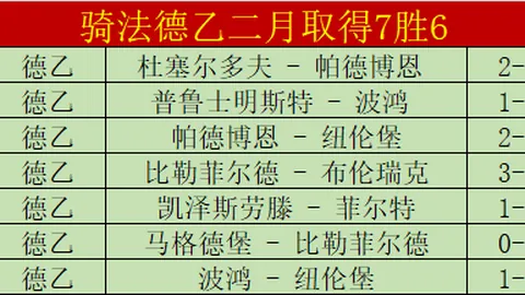 巴萨“火力全开” 莱万梅开二度击败赫罗纳2025-04-01