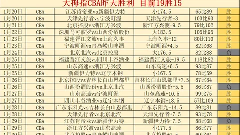 【1月26日独家揭秘】实力指数大公开！深度解析英超埃弗顿战况前瞻！